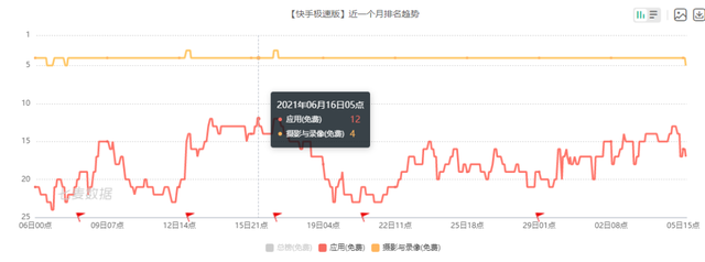 苹果手机快手极速版瘦身苹果版快手能不能赚钱-第7张图片-太平洋在线下载 苹果手机快手极速版瘦身苹果版快手能不能赚钱-第7张图片-太平洋在线下载