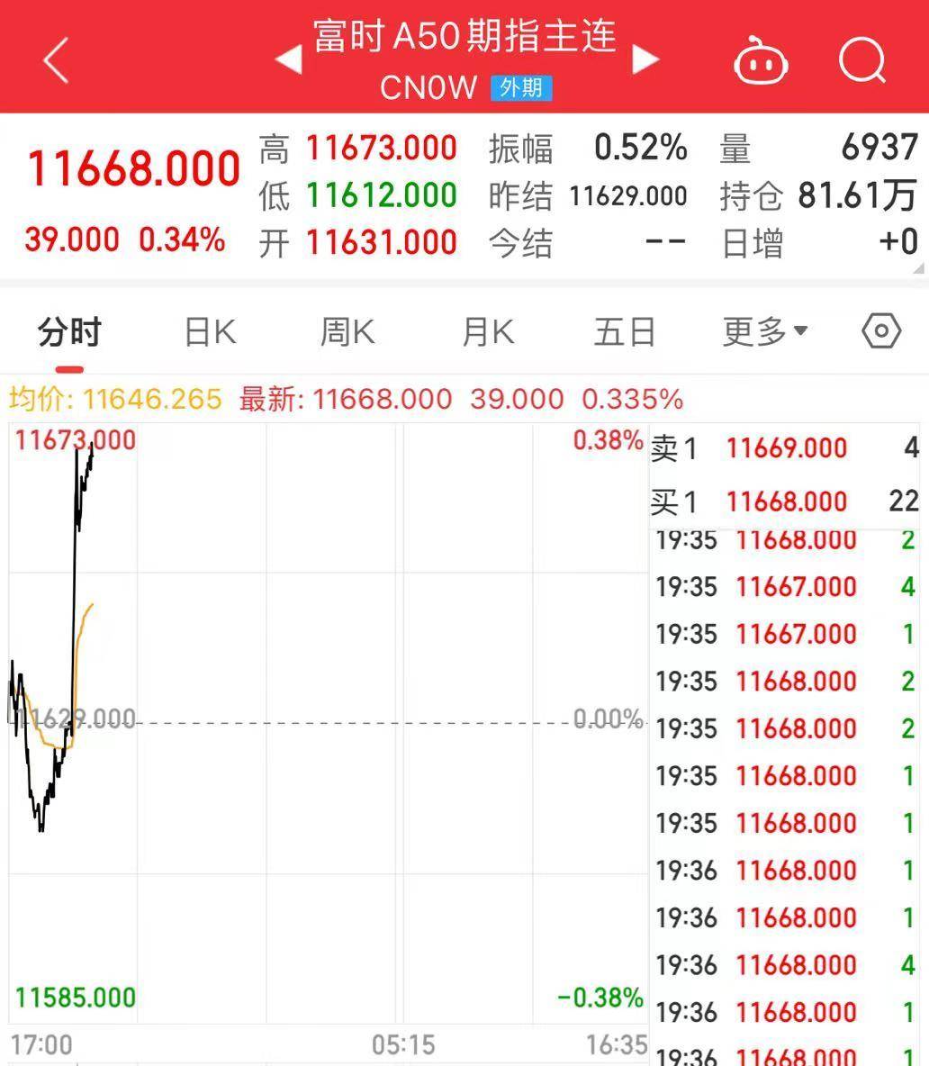 重磅利好！刚刚，“国家队”又出手了！中央汇金：今日买入ETF，未来还会继续买
