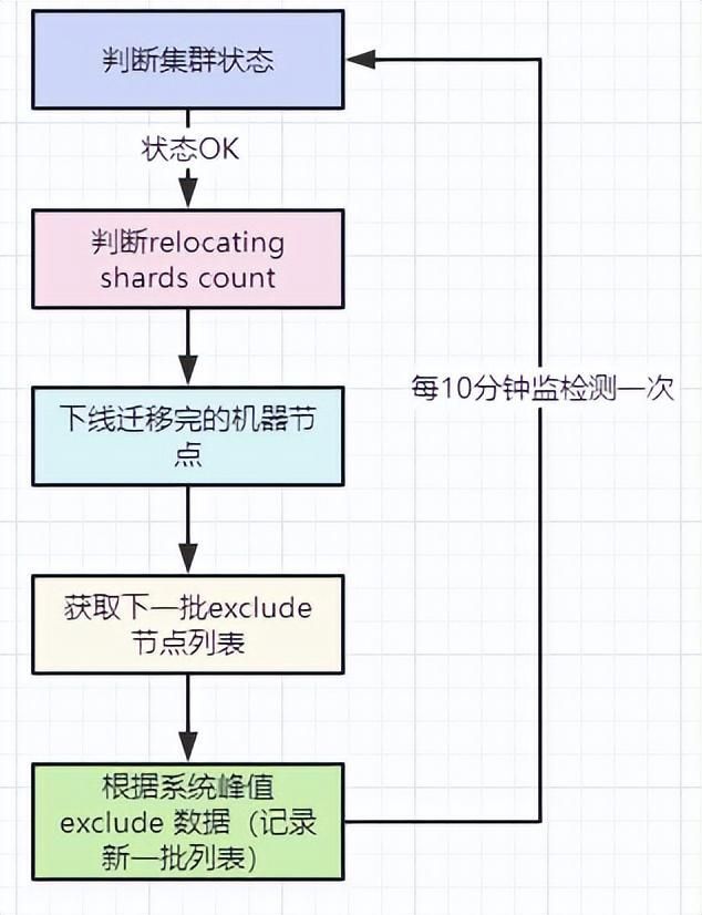 elasticsearch的节点客户端的简单介绍