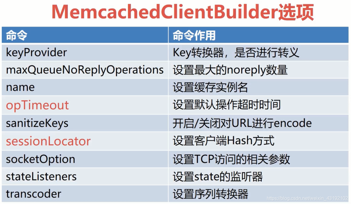 memcached客户端命令memcachedunauthorized-第2张图片-太平洋在线下载