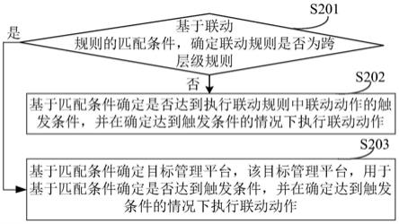 联动客户端动作联动是指做完一个动作后可收回又做-第2张图片-太平洋在线下载