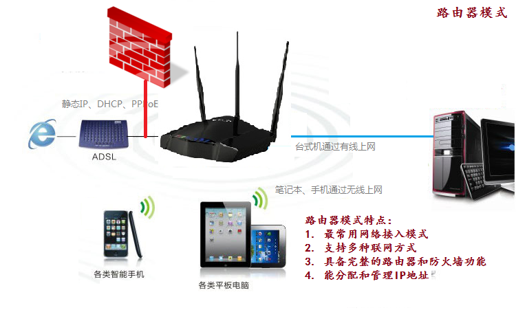 网桥接入端和客户端网桥怎么区分ap端和客户端