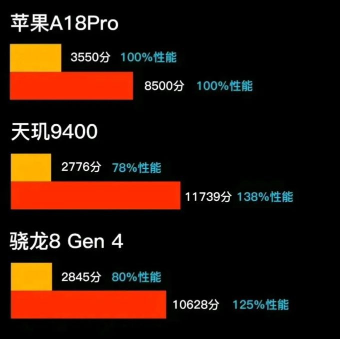 苹果gpu版(苹果的gpu是自研的吗)-第5张图片-QuickQ官网 苹果gpu版(苹果的gpu是自研的吗)-第5张图片-QuickQ官网