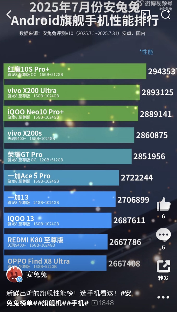 手机性能排行版(手机性能排行榜iOS下载)-第5张图片-QuickQ官网