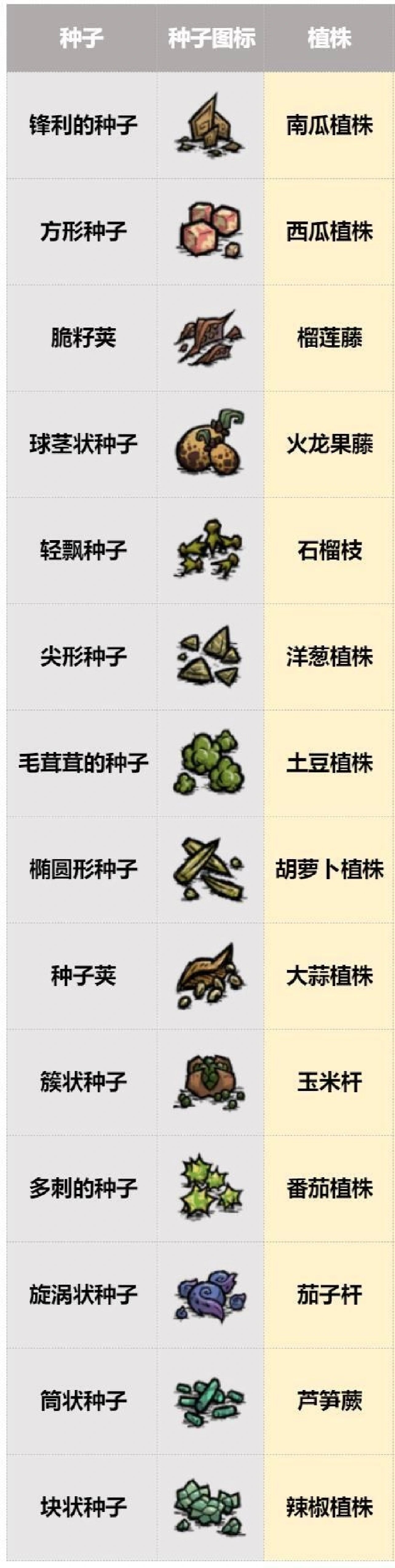 饥荒联机版手机种子(饥荒联机版种子mod)-第3张图片-QuickQ官网